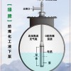 綠牌防爆化工液下泵機泵同軸終身免維護